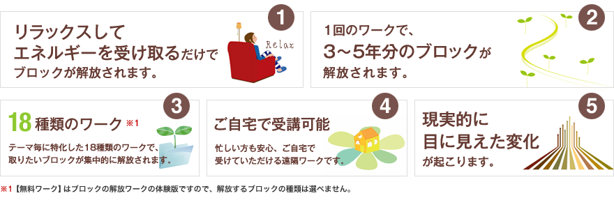 リラックスしてエネルギーを受け取るだけでブロックが解放されます。1回のワークで、3〜5年分のブロックが解放されます。18種類のワーク。ご自宅で受講可能。現実的に目に見えた変化が起こります。